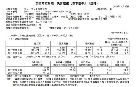 ヒューリック(3003) Summary of Consolidated Financial Results .